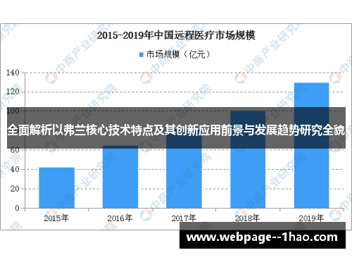 全面解析以弗兰核心技术特点及其创新应用前景与发展趋势研究全貌
