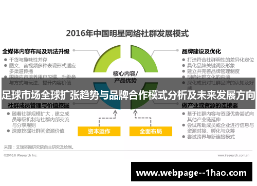 足球市场全球扩张趋势与品牌合作模式分析及未来发展方向 足球市场全球扩张趋势与品牌合作模式分析及未来发展方向